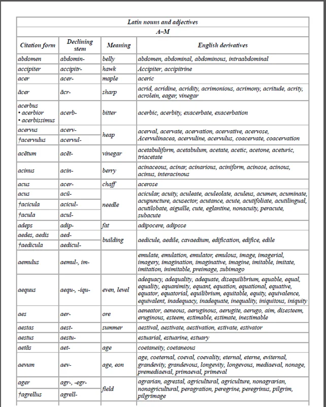 لیست کلمات مشتق در زبان انگلیسی